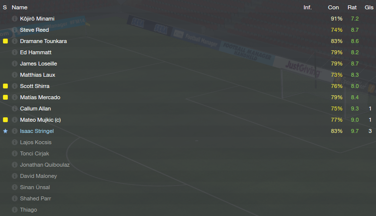 Football Manager 2014 Part #211  Chapter the Thirteenth Bon voyage